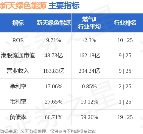 宁泉资产增持新特能源，36.2万股每股7.27港元加码布局