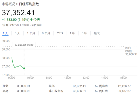 东京股市四连跌，东证跌0.2%，Advantest领跌