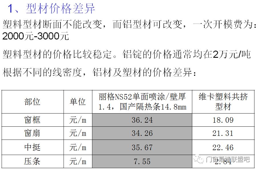 第1600页