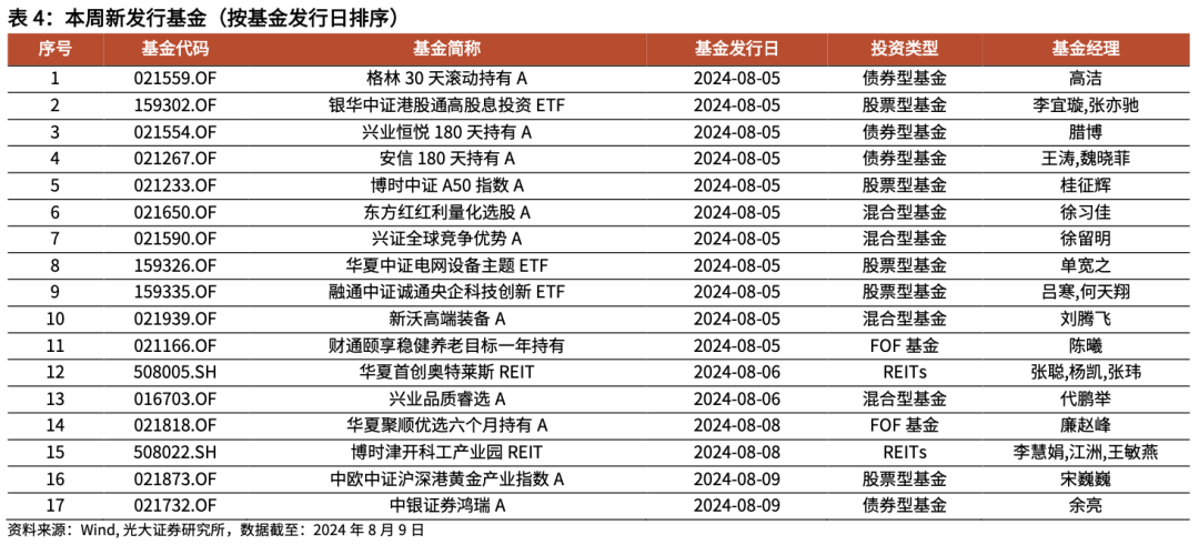 农事 第137页