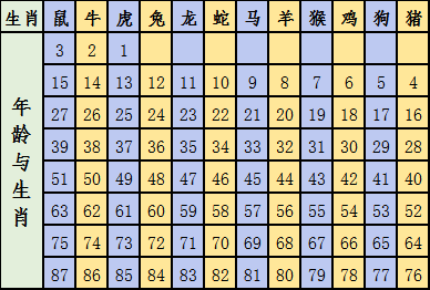 2025十二生肖49码表，实证分析、解释与落实