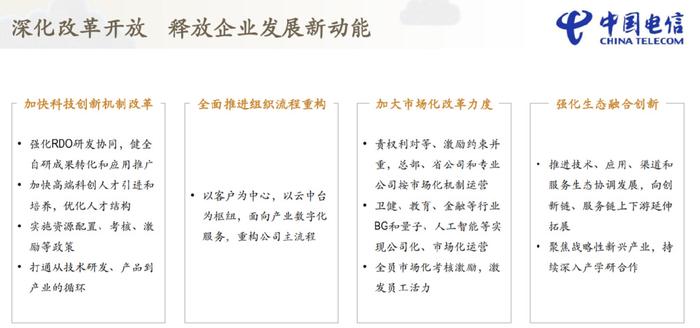 2025年正版资料全年免费，电信行业的深度讲解与解释