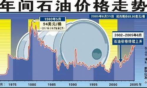 国际原油最新油价动态分析