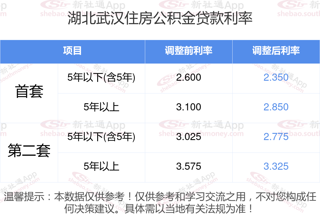 武汉最新房贷利率及其对房地产市场的影响