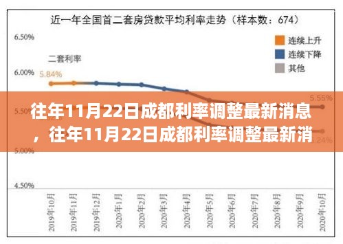 成都最新房贷利率，深度解读与影响分析