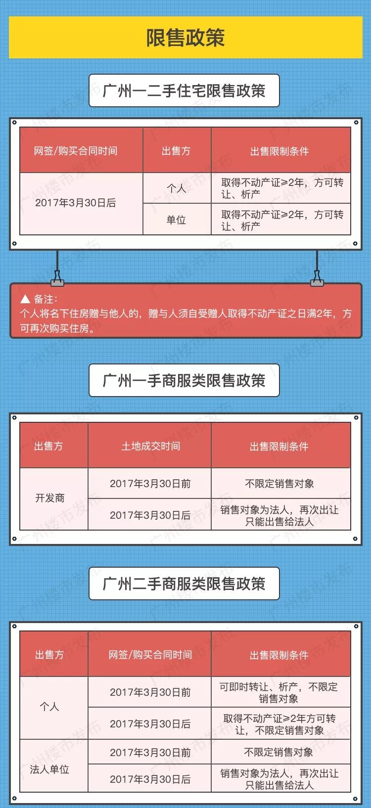 广州购房最新政策详解