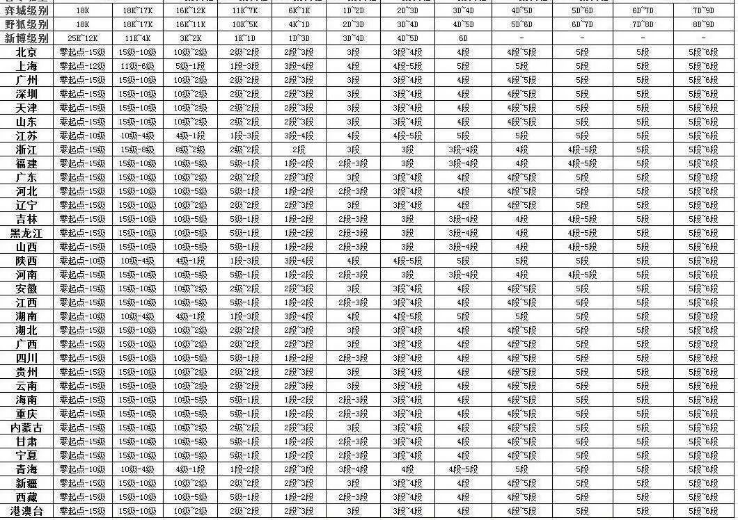 农事 第6页