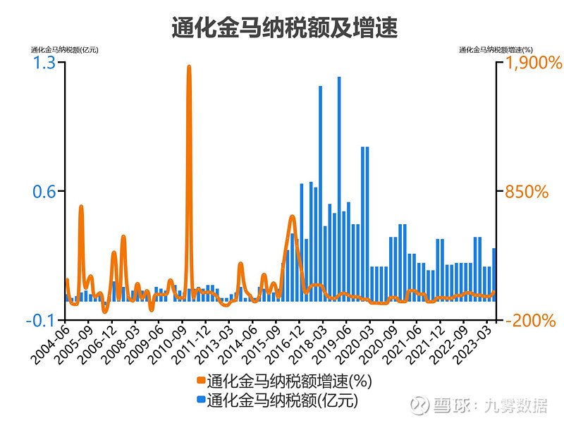 通化金马最新消息全面解析