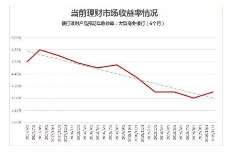 银行最新存款利率，影响、变化及前景分析