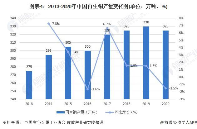 废铜回收最新报价，市场趋势、影响因素与前景展望