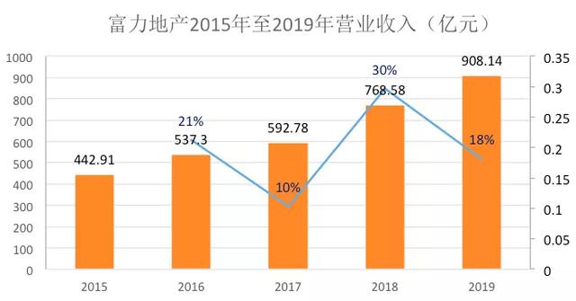 富力地产最新消息综述，展望与深度解析