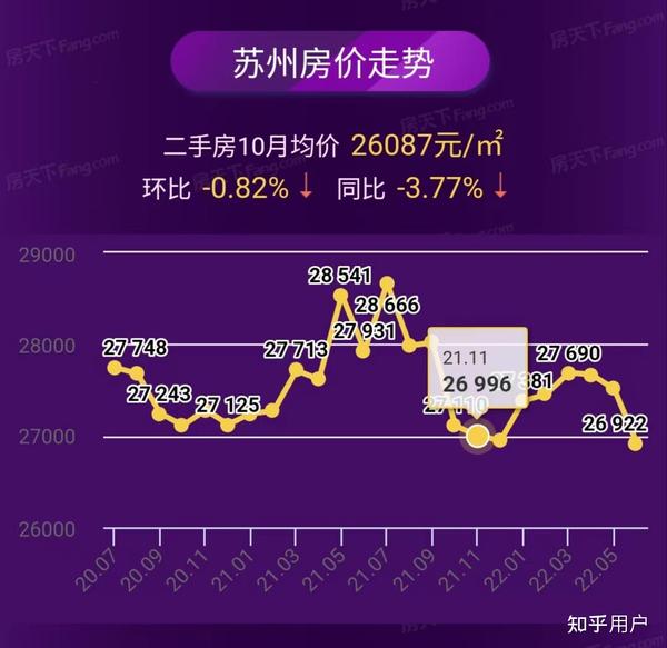 苏州房价走势最新消息，市场分析与预测