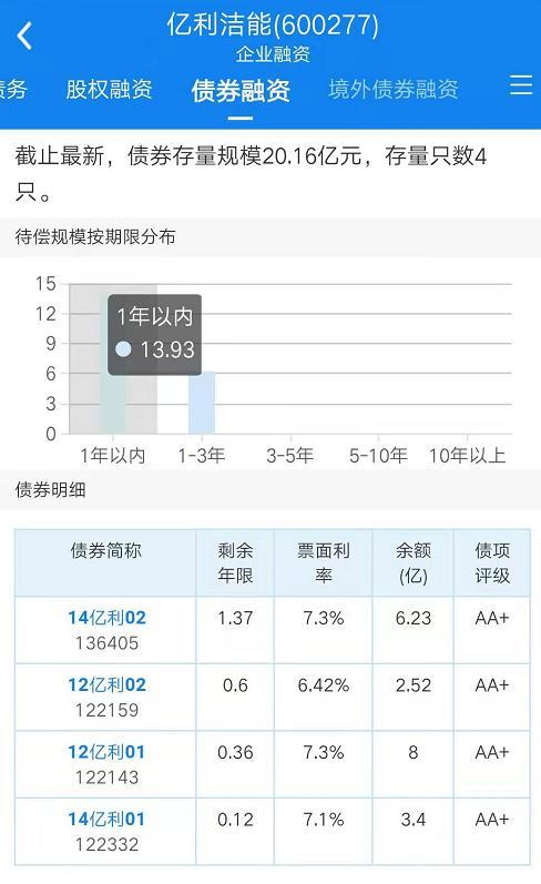 亿利洁能最新消息，引领清洁能源领域的新动态