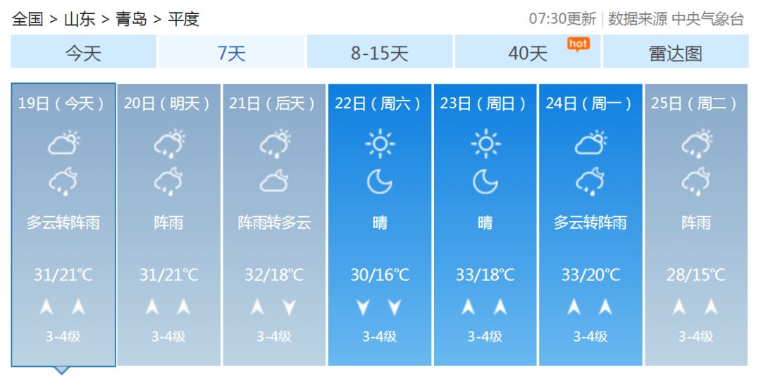 平度最新天气预报