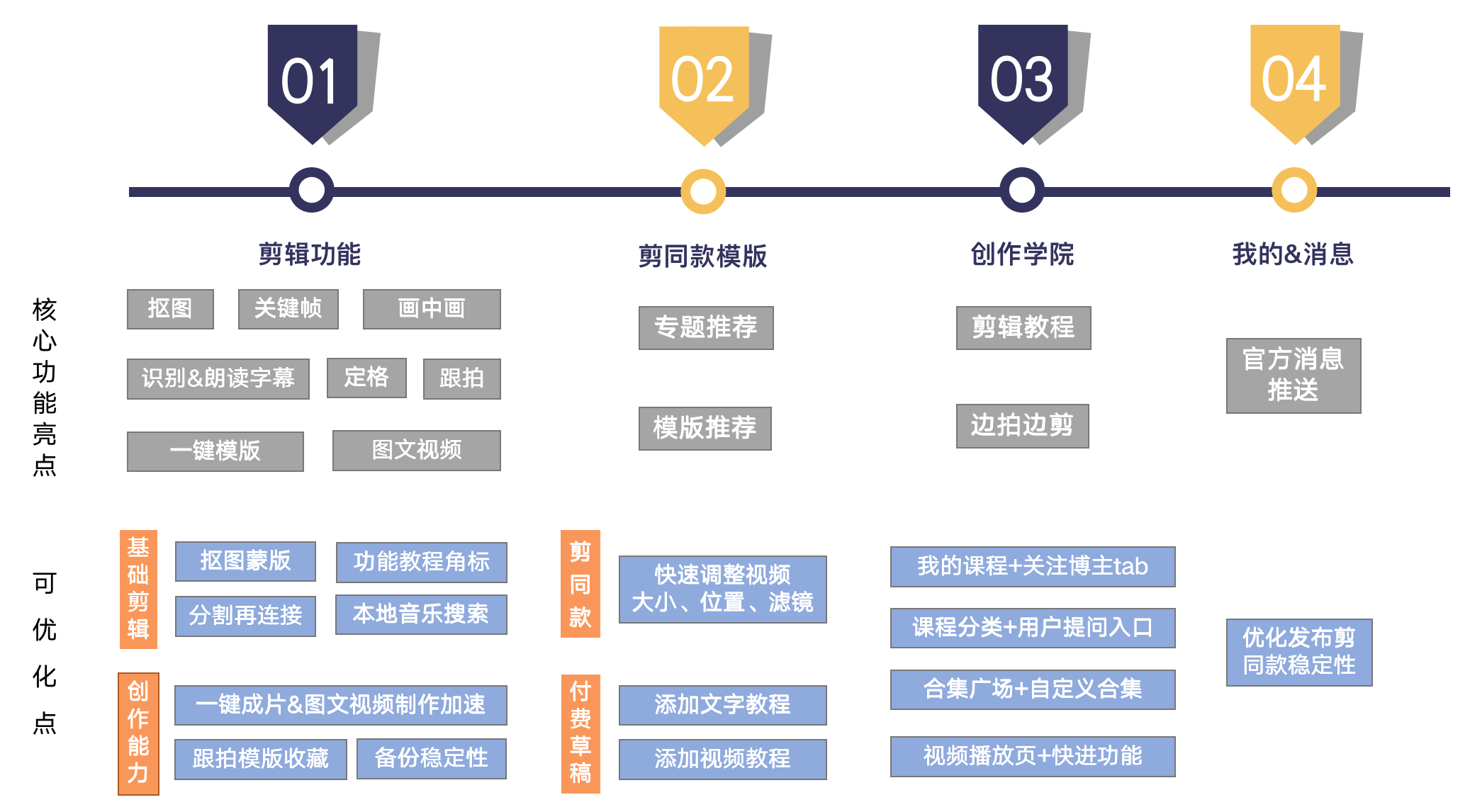 剪映最新版本，功能升级与用户体验解析