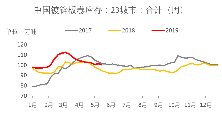 镀锌板最新价格动态及市场分析