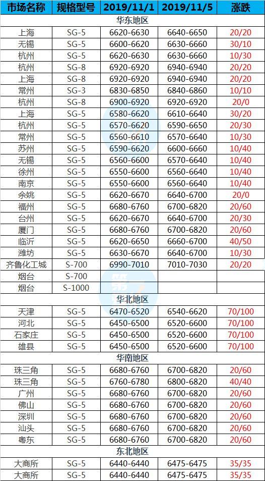 PVC最新价格行情分析