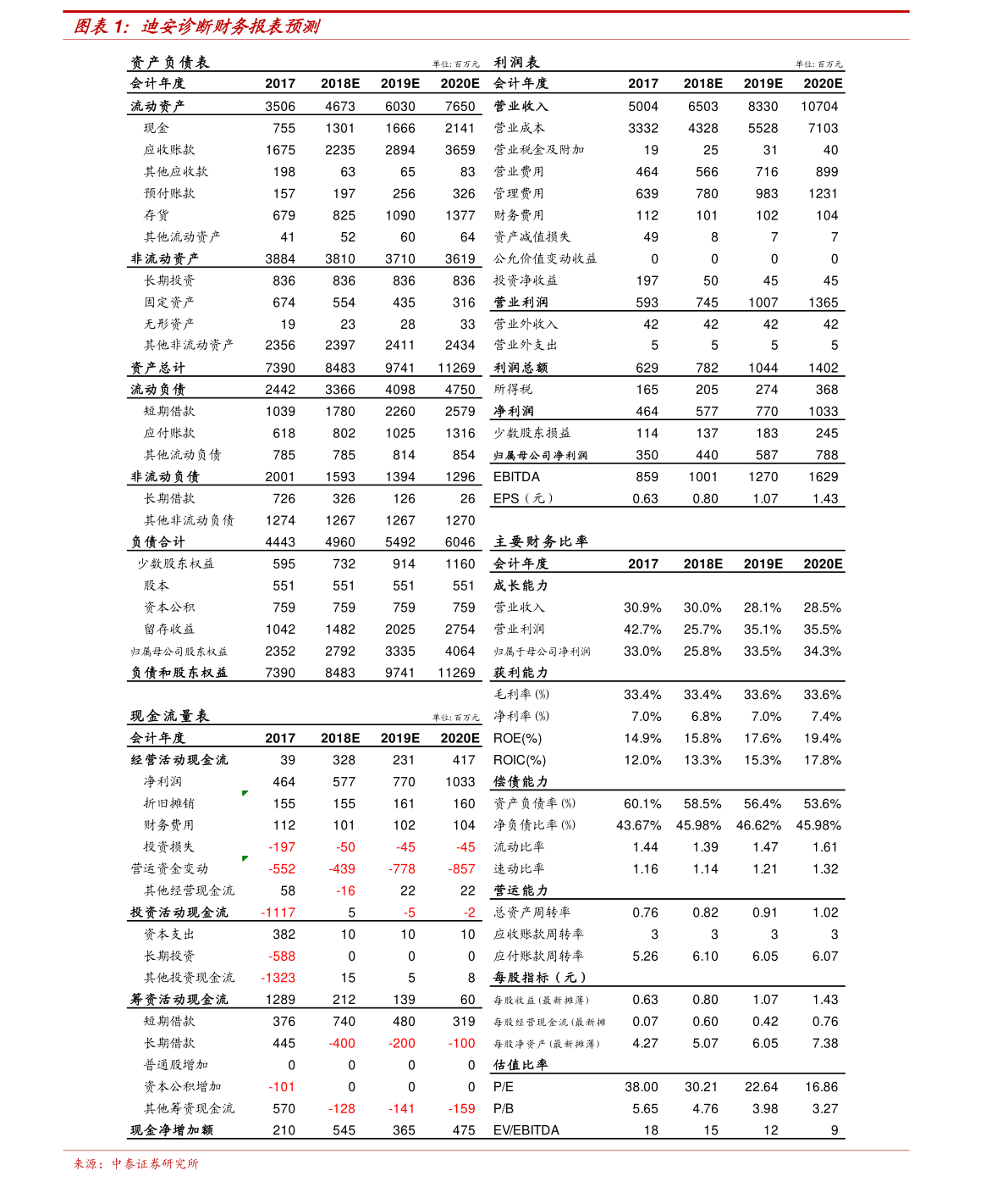 钱币市场最新价格表概览