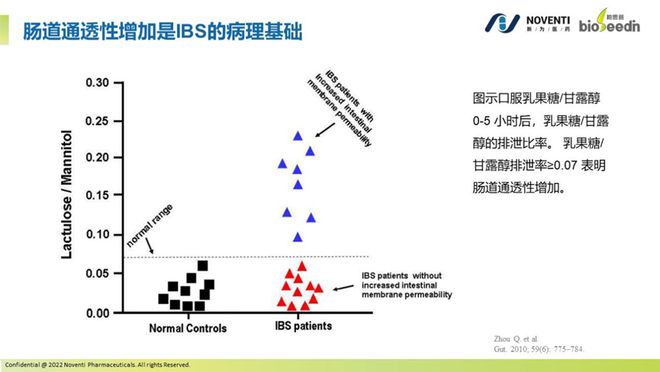 肠易激最新有效药物研究与应用