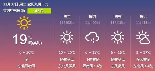 西安最新天气预报