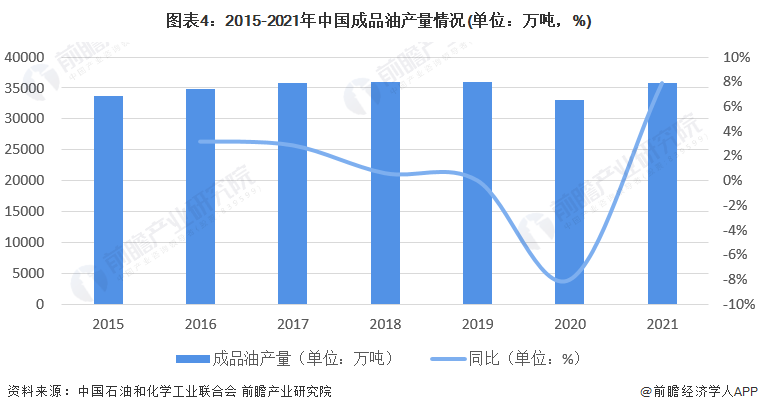 重庆油价调整最新消息，市场趋势与影响分析