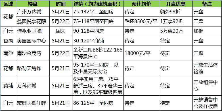 南沙楼盘最新价格表及其市场趋势分析