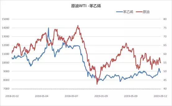 最新国际原油价格查询，波动因素与市场趋势分析