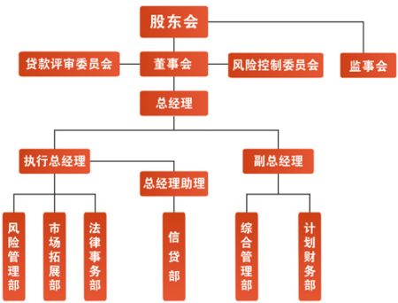 集团公司成立条件的最新要求