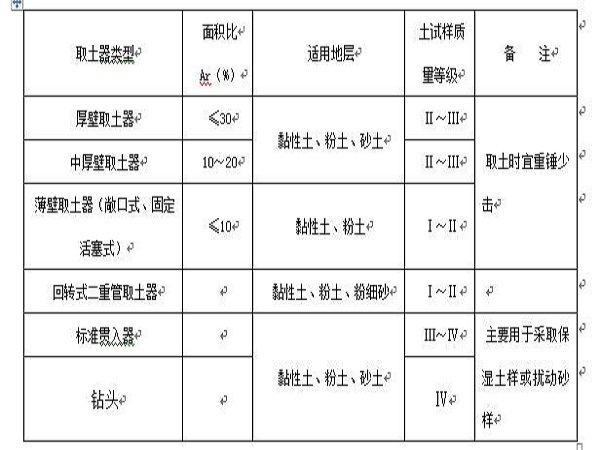 最新岩土工程勘察规范版本解析