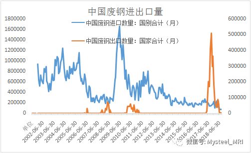 废钢价格最新行情走势分析