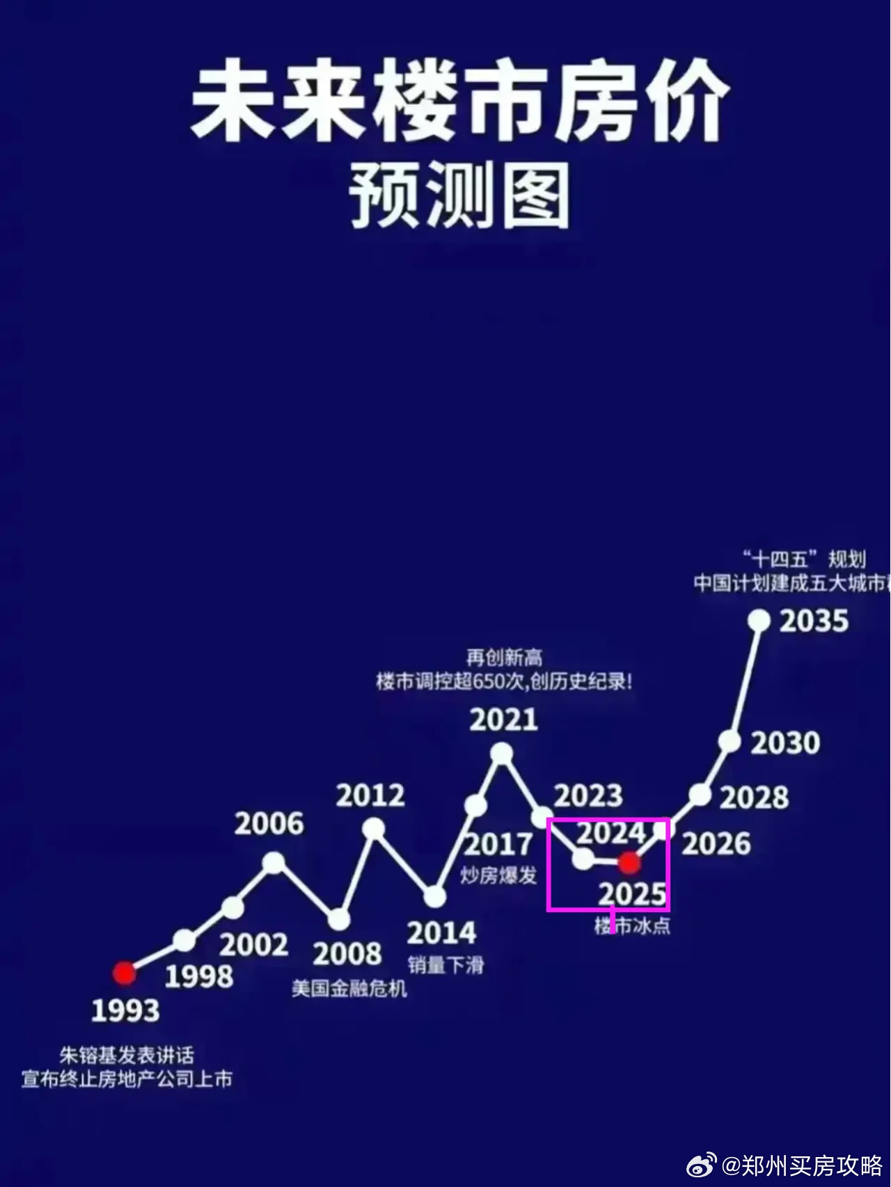 郑州房价走势最新消息，市场分析与未来预测