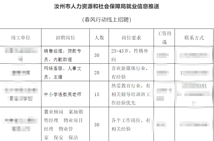 汝州在线招聘信息最新动态