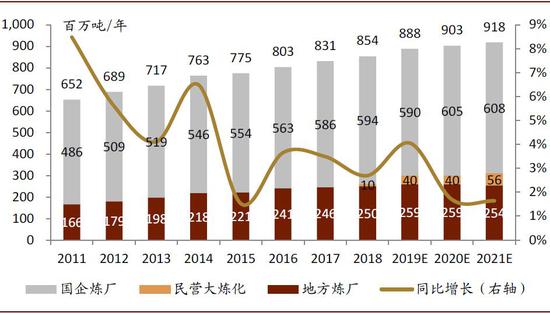 国内汽油价格调整最新消息，市场趋势与影响因素分析