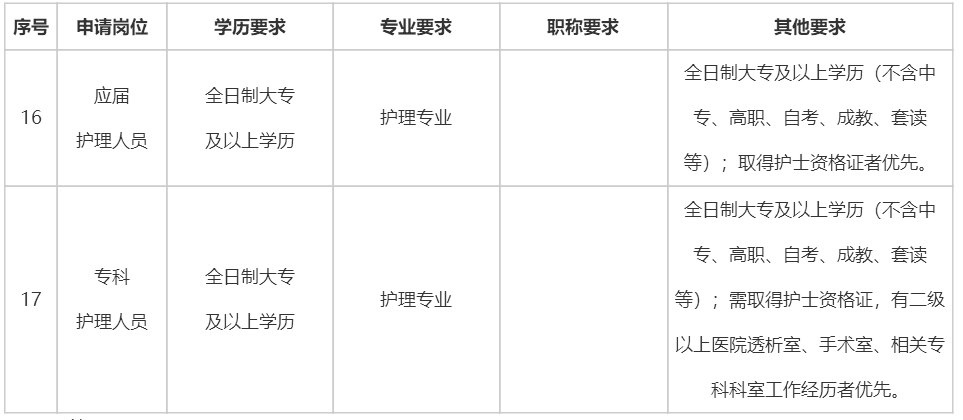 丁香网医学招聘网最新招聘动态深度解析