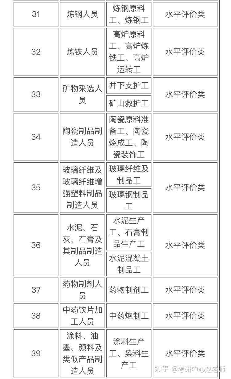 最新国家职业资格证书一览表