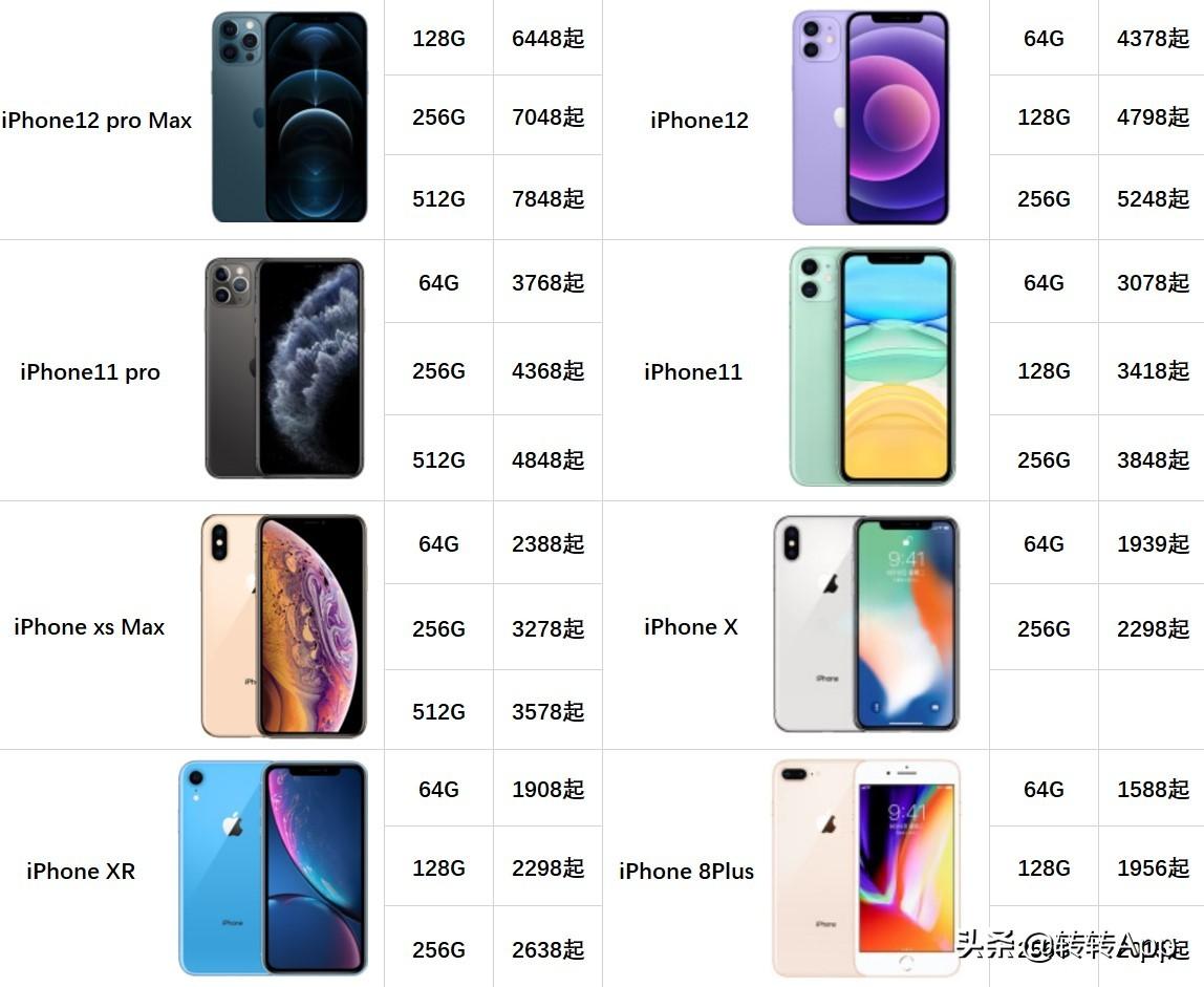 苹果手机最新报价表及其市场动态分析