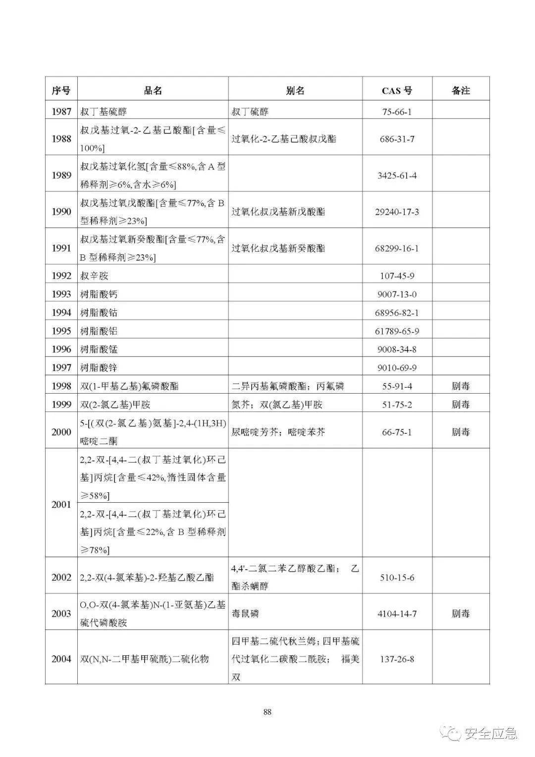 危险化学品目录最新版2022，全面解读与应对策略