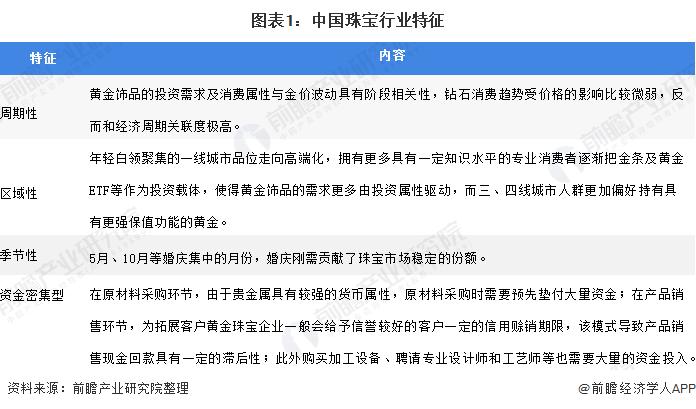 钯金最新消息，市场动态、应用前景及行业趋势分析