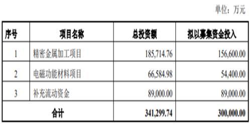 领益智造最新消息，引领智能制造新潮流，塑造未来工业新格局