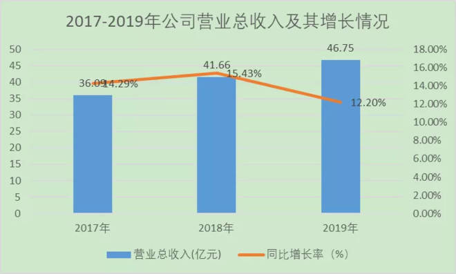 中炬高新最新消息全面解析