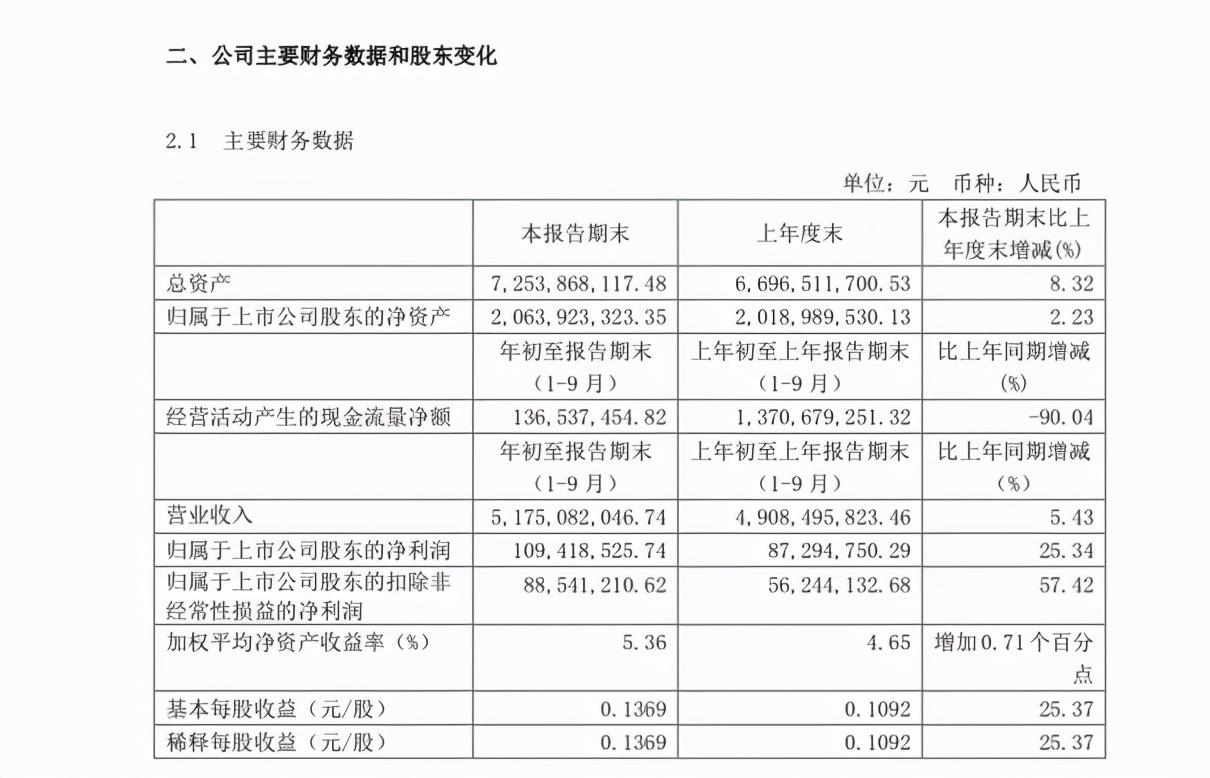 澳柯玛股票最新消息全面解读