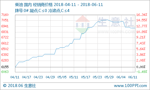 今日国际油价最新价格走势图及其影响因素分析