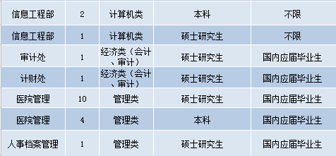 最新招聘护士信息概述