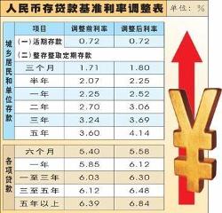 商业贷款最新利率及其影响分析