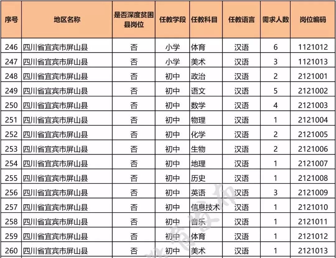 宜宾招聘网最新招聘动态深度解析