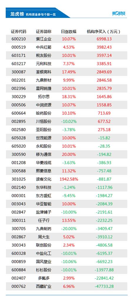 西藏矿业最新消息深度解析