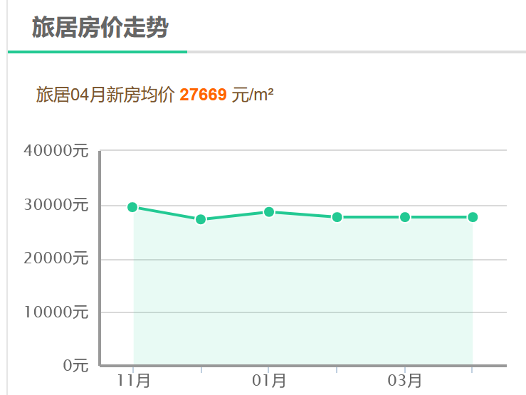 北京房价最新消息，市场走势、影响因素及未来展望