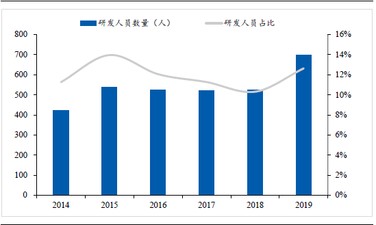 长春高新最新消息全面解析