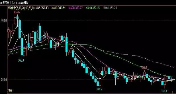 不锈钢行情走势最新分析与展望