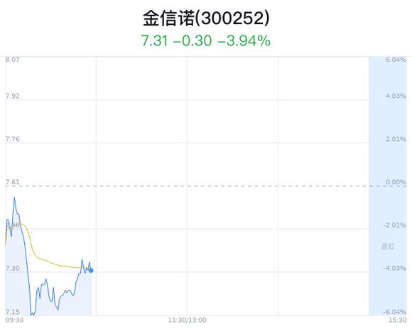 金信诺最新消息全面解析